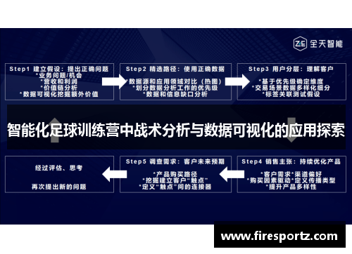 智能化足球训练营中战术分析与数据可视化的应用探索